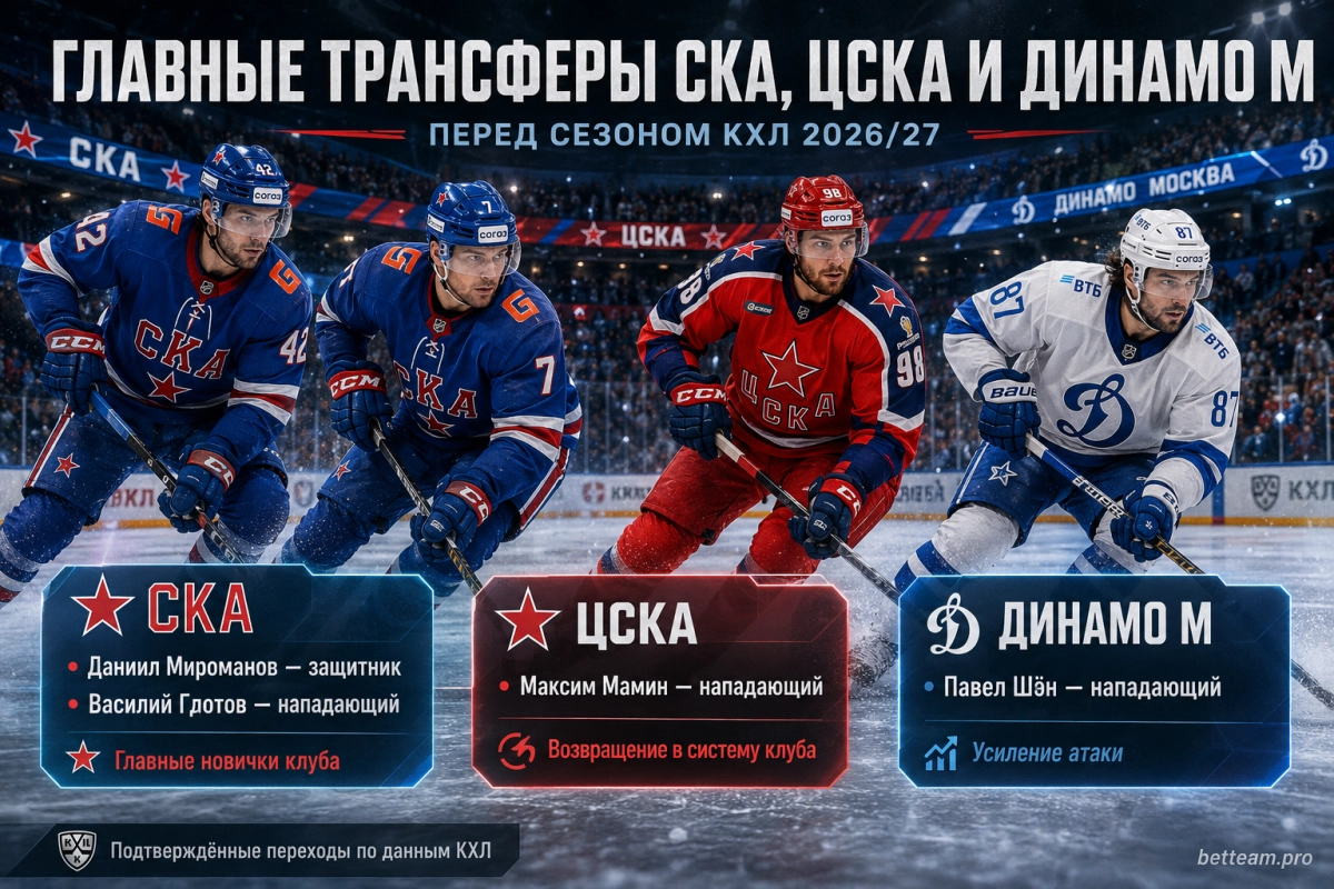 Главные трансферы СКА, ЦСКА и московского Динамо