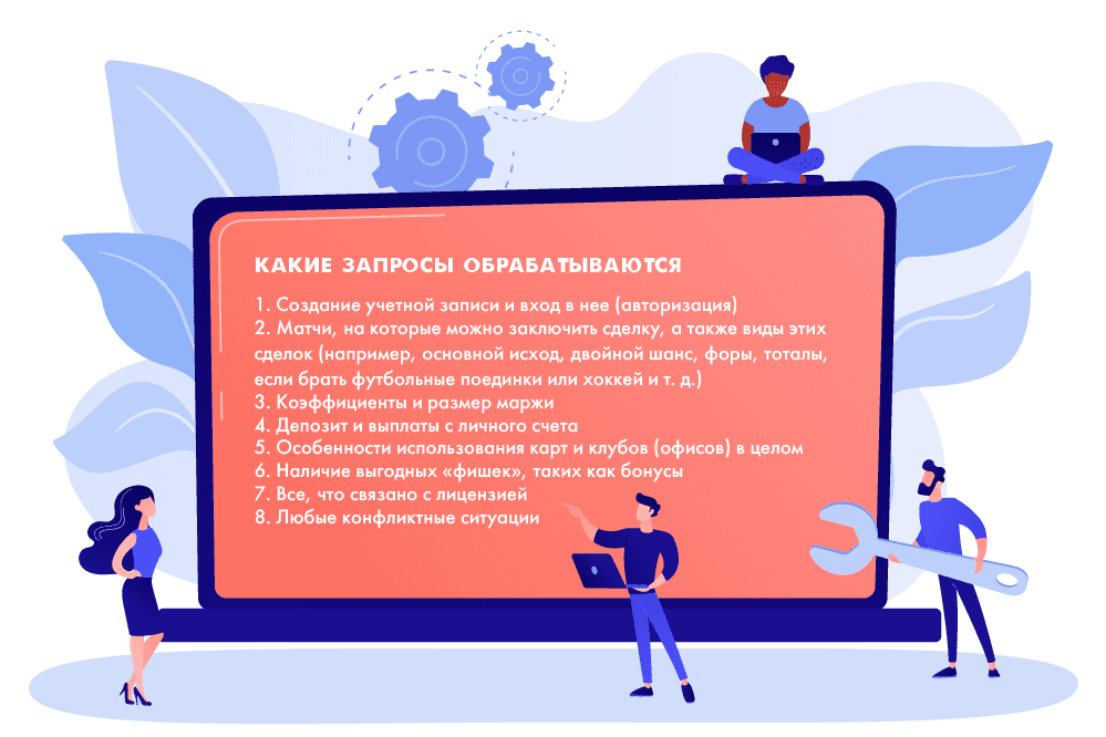 Какие запросы обрабатываются горячей линией БК Лига Ставок
