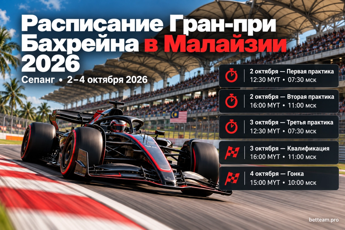 Расписание Гран-при Бахрейна в Малайзии 2026