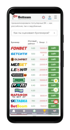 Гайд по сайту Betteam