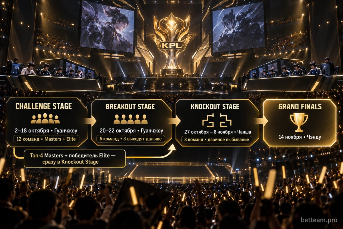 Формат King Pro League Grand Finals 2026