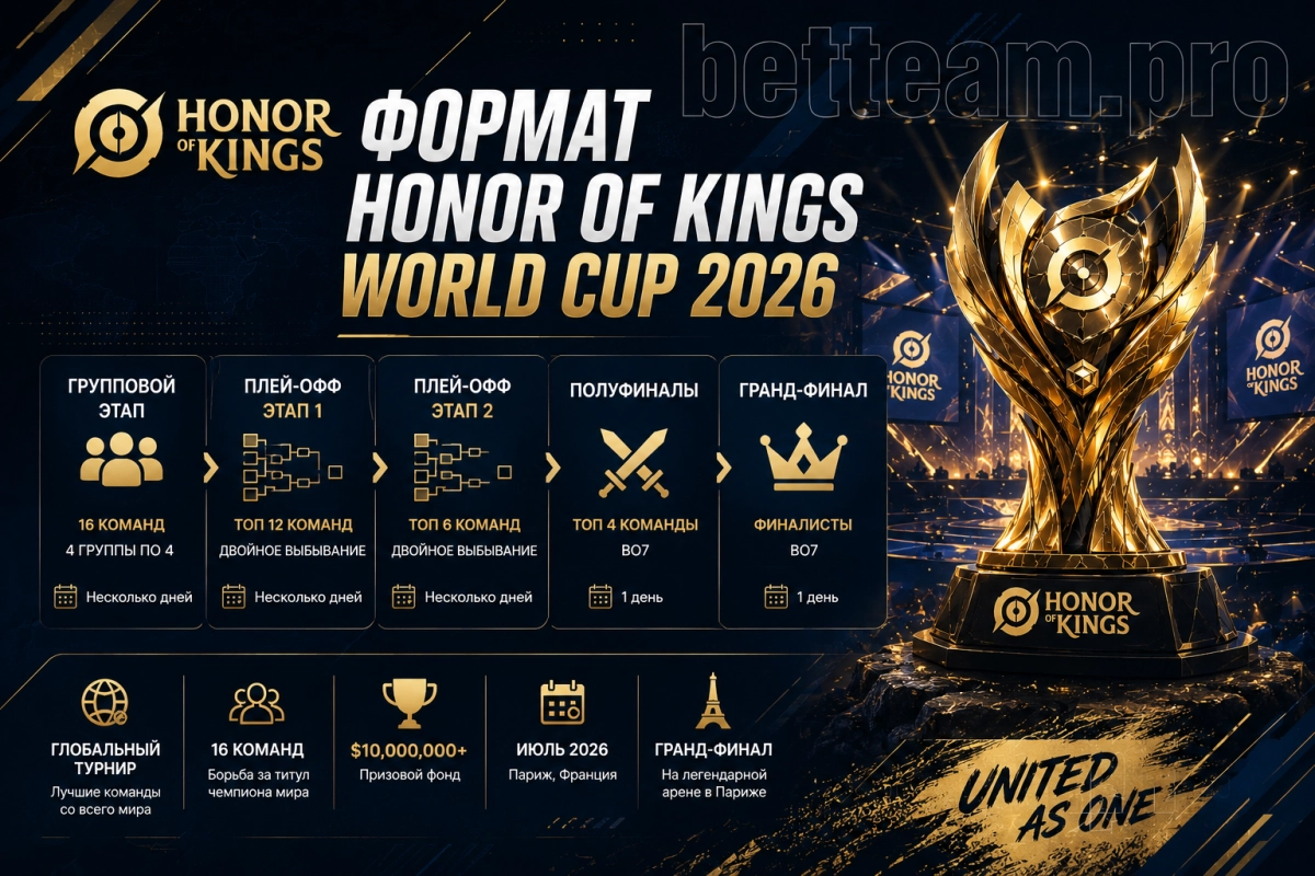 Формат Honor of Kings World Cup 2026