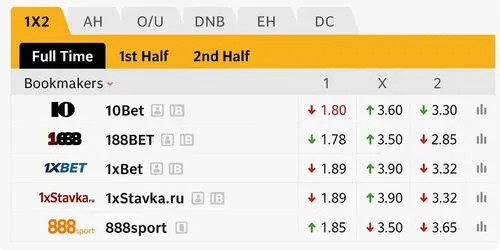 Какие сигналы нейросеть замечает раньше публичного движения линии