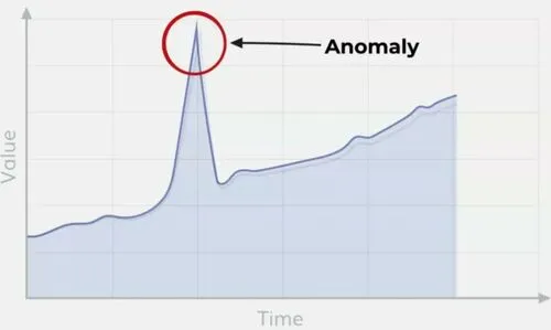 Ложные сигналы и фильтрация шума в ИИ-анализе коэффициентов