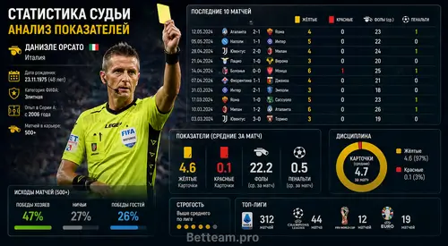 пример запроса chatgpt статистика судьи таблица анализ