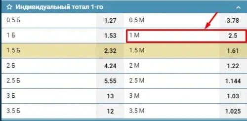 Как работает ставка ИТБ1 0.5