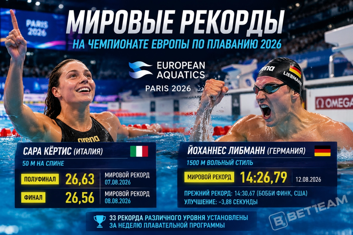 Мировые рекорды на чемпионате Европы по плаванию 2026