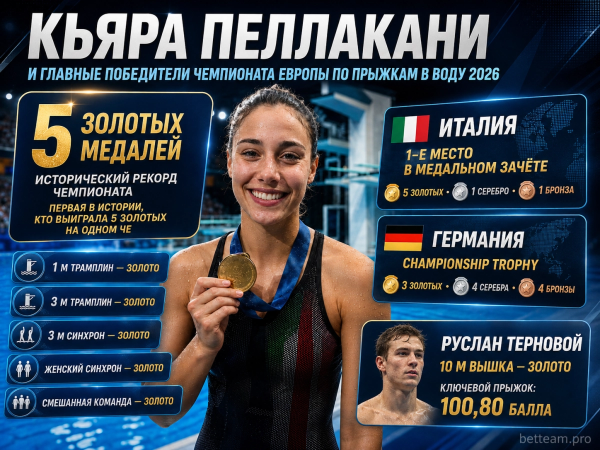 Кьяра Пеллакани и главные победители чемпионата Европы по прыжкам в воду 2026