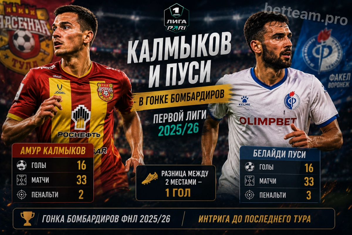 Калмыков и Пуси в гонке бомбардиров Первой лиги 2025/26