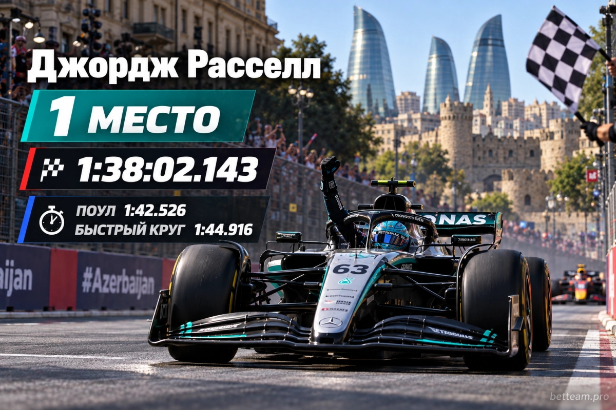 Джордж Расселл &mdash; победитель Гран-при Азербайджана 2026