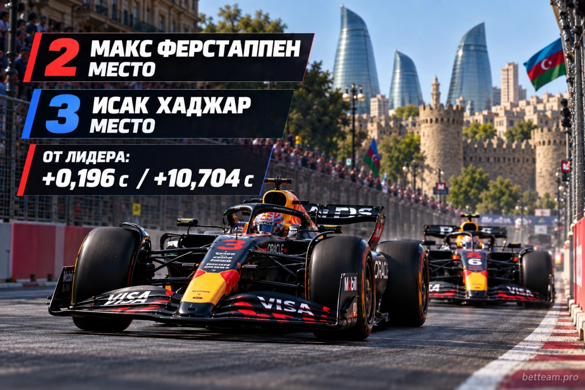 Макс Ферстаппен и Исак Хаджар на Гран-при Азербайджана 2026