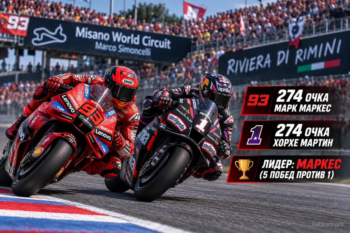 Марк Маркес и Хорхе Мартин &mdash; лидеры MotoGP после Мизано