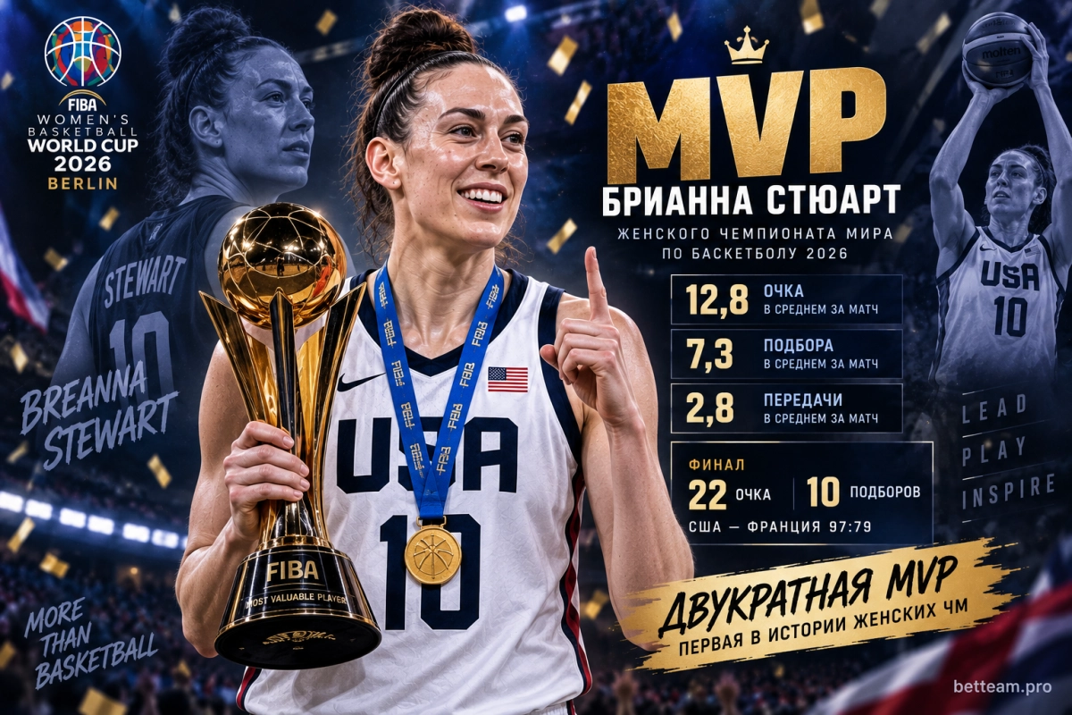 Брианна Стюарт &mdash; MVP женского чемпионата мира 2026