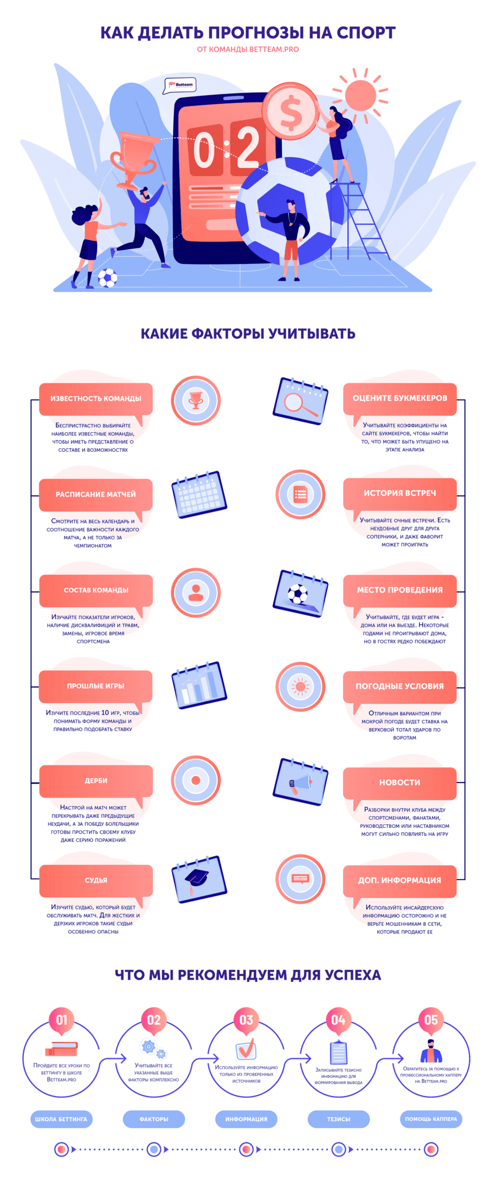 как делать прогнозы на спорт betteam.pro