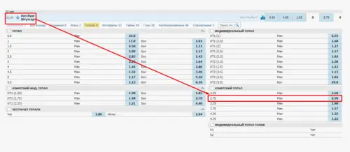 Индивидуальный или общий тотал матча?
