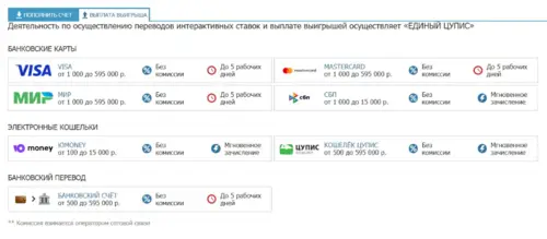 Методы вывода денег из БК