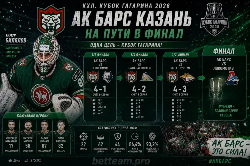 Ак Барс Казань на пути в финал Кубка Гагарина 2026