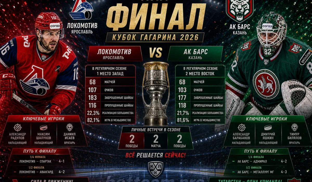 КХЛ. Финал. Локомотив &mdash; Ак Барс. Обзор противостояния
