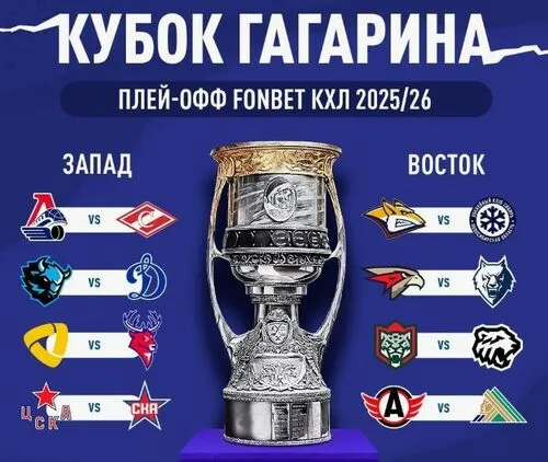 Сетка и формат плей-офф КХЛ 2026