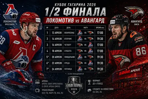 Расписание матчей 1/2 финала Кубок Гагарина 2026 Локомотив Авангард