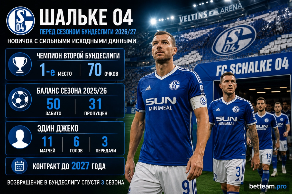 Шальке 04 перед сезоном Бундеслиги 2026/27