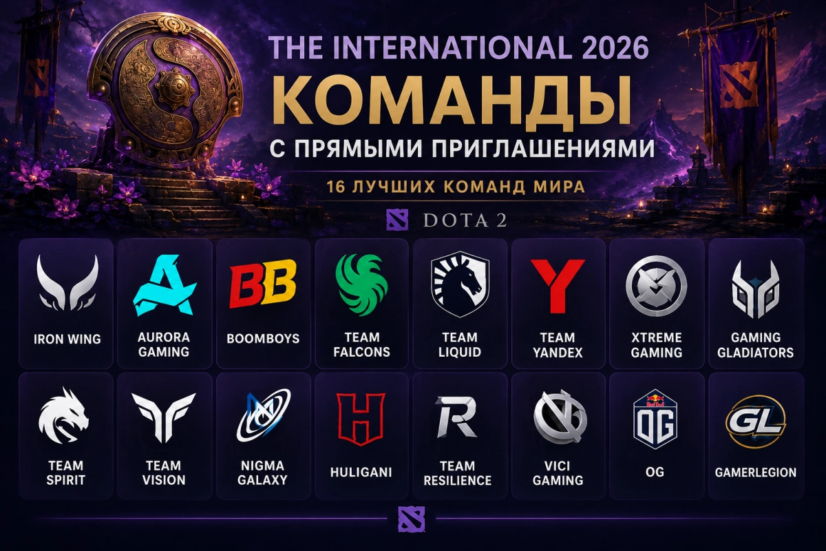 Команды с прямыми приглашениями на The International 2026