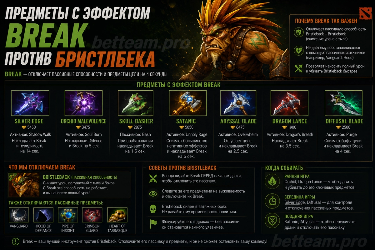 Предметы с эффектом Break против Бристлбека