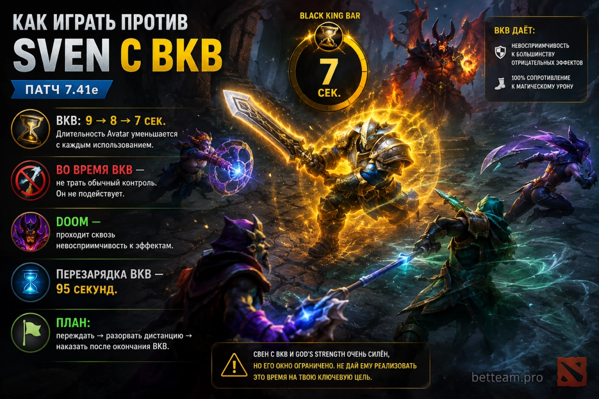Как играть против Sven с BKB