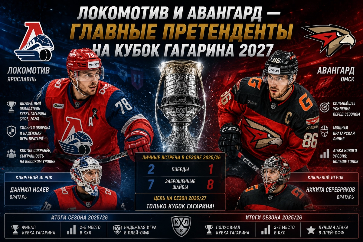 Локомотив и Авангард &mdash; главные претенденты на Кубок Гагарина 2027