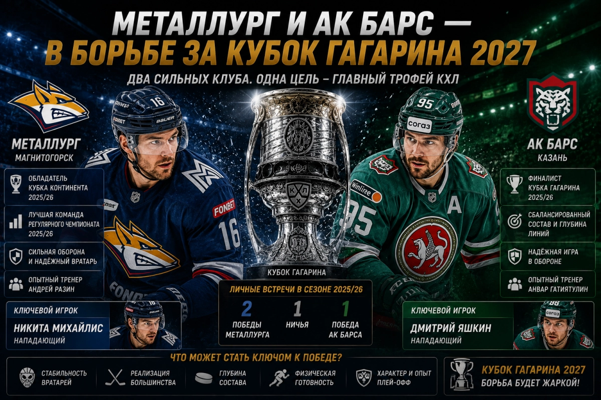 Металлург и Ак Барс в борьбе за Кубок Гагарина 2027