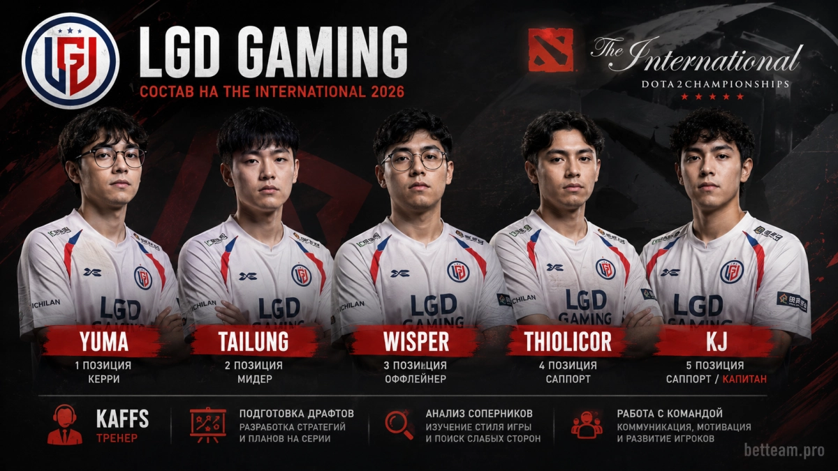 Состав LGD Gaming на The International 2026