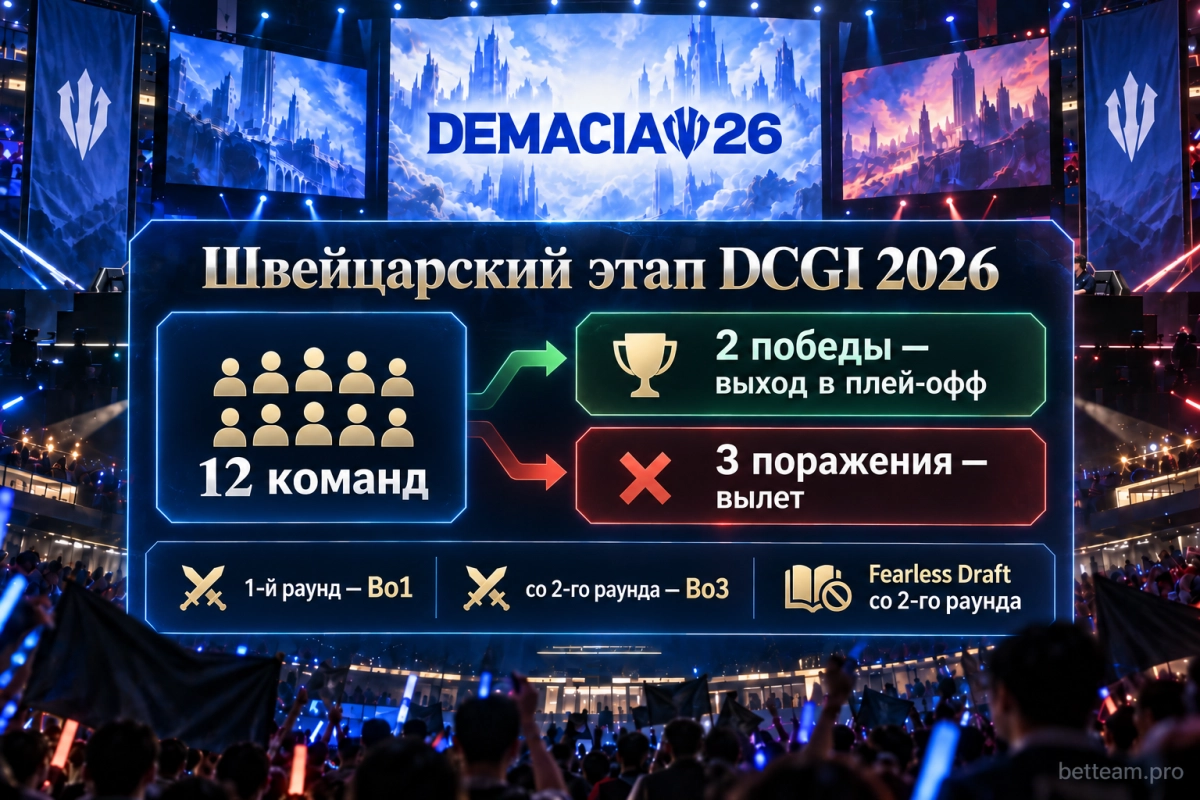 Формат швейцарского этапа Demacia Cup Global Invitational 2026