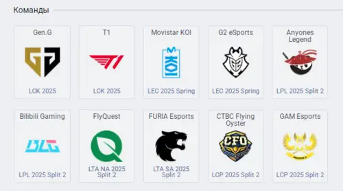 Все участники League of Legends. Mid-Season Invitational 2025