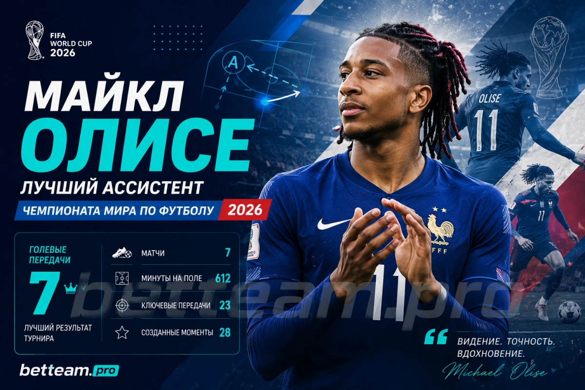 Майкл Олисе &mdash; лучший ассистент чемпионата мира по футболу 2026