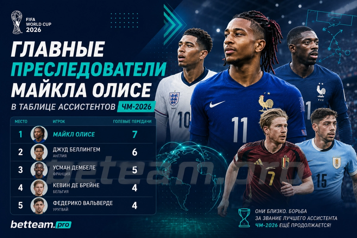 Главные преследователи Майкла Олисе в таблице ассистентов ЧМ-2026