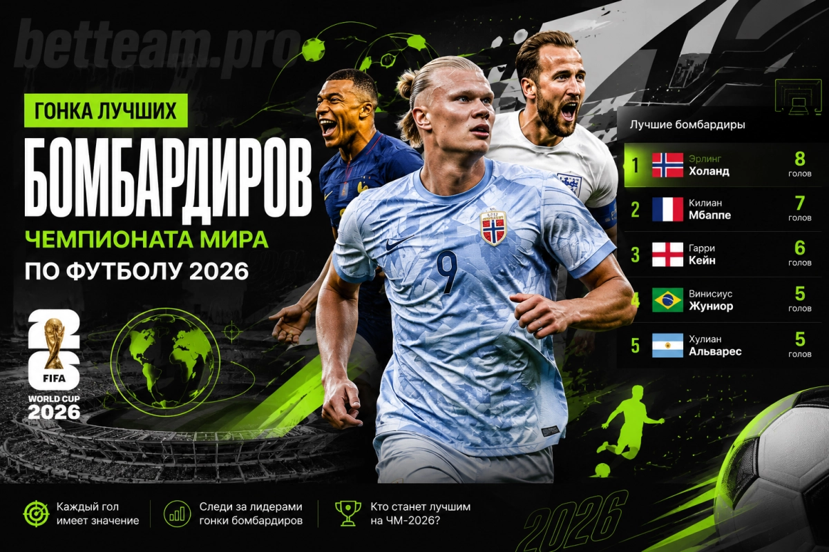 Гонка лучших бомбардиров чемпионата мира по футболу 2026