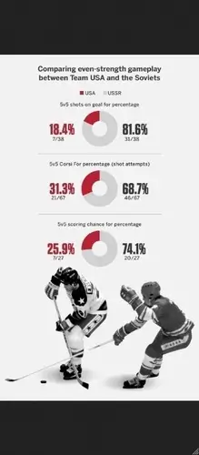 Пример анализа хоккейного матча для составления ставки