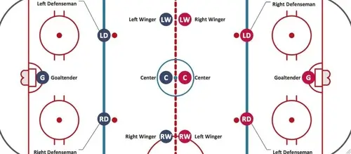 Линия разметки на площадке игры в хоккей