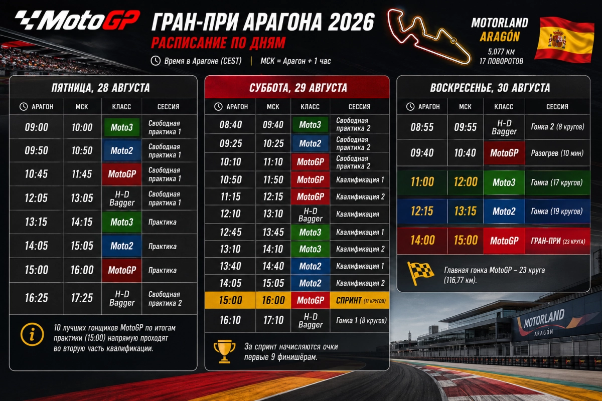 Расписание MotoGP Гран-при Арагона 2026 по дням