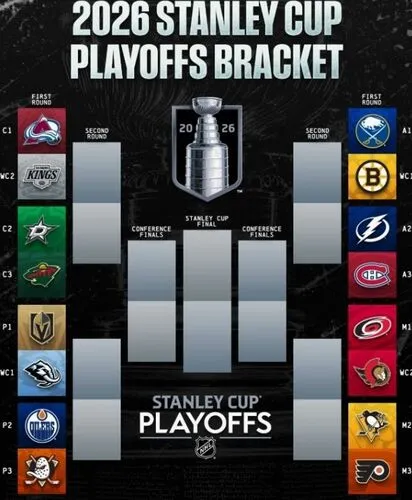 Сетка Восточной и Западной конференций плей-офф НХЛ 2026