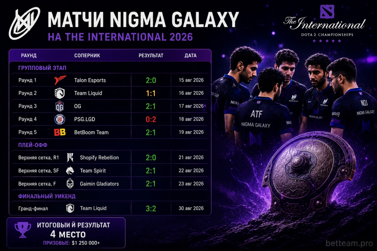 Nigma Galaxy на The International 2026