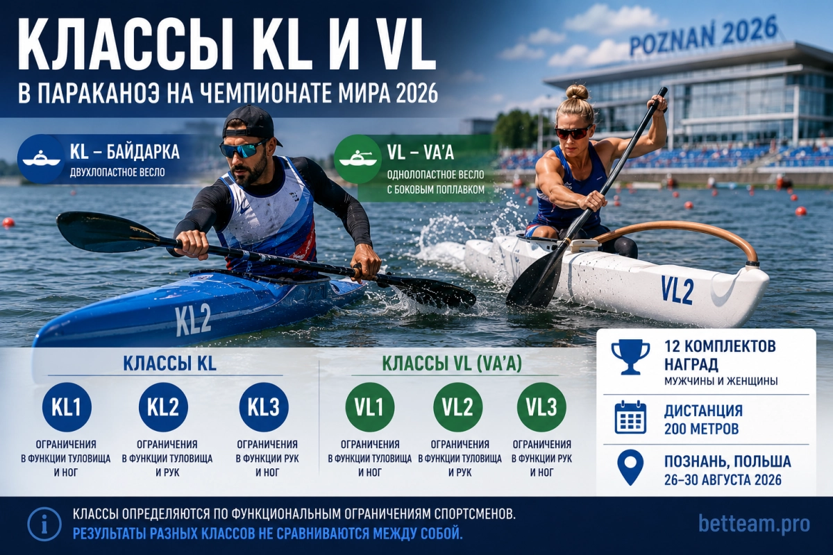 Классы KL и VL в параканоэ на чемпионате мира 2026