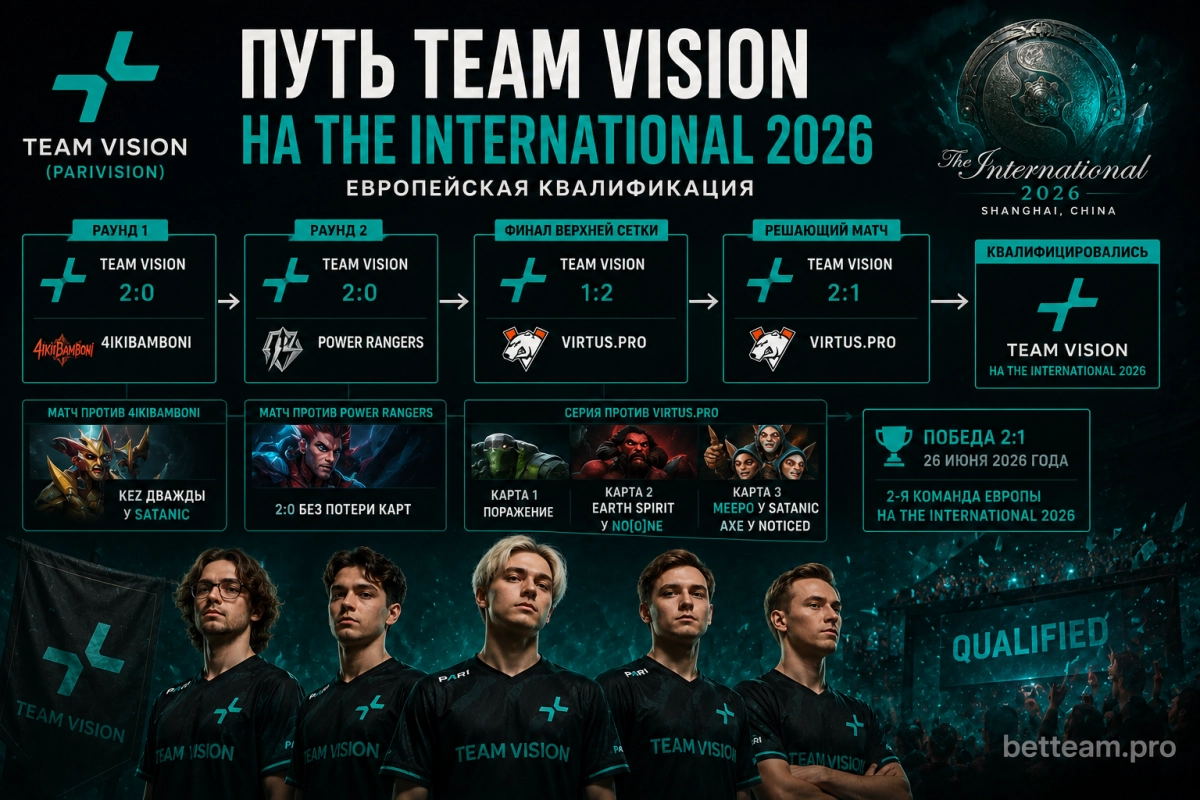 Путь Team Vision через квалификацию на The International 2026