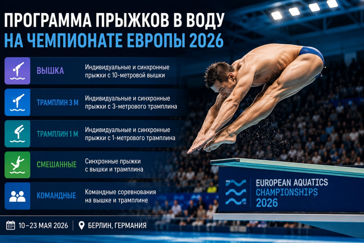 Программа прыжков в воду на чемпионате Европы 2026