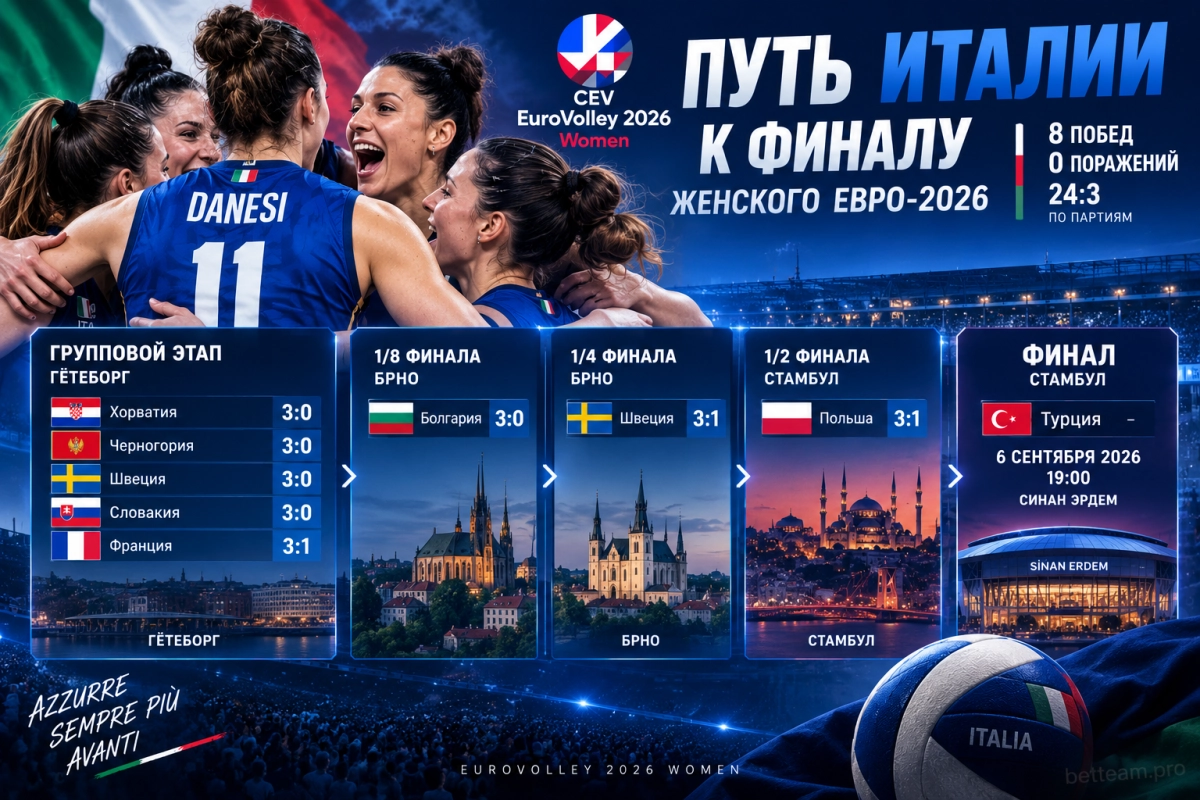 Путь Италии к финалу женского Евро-2026