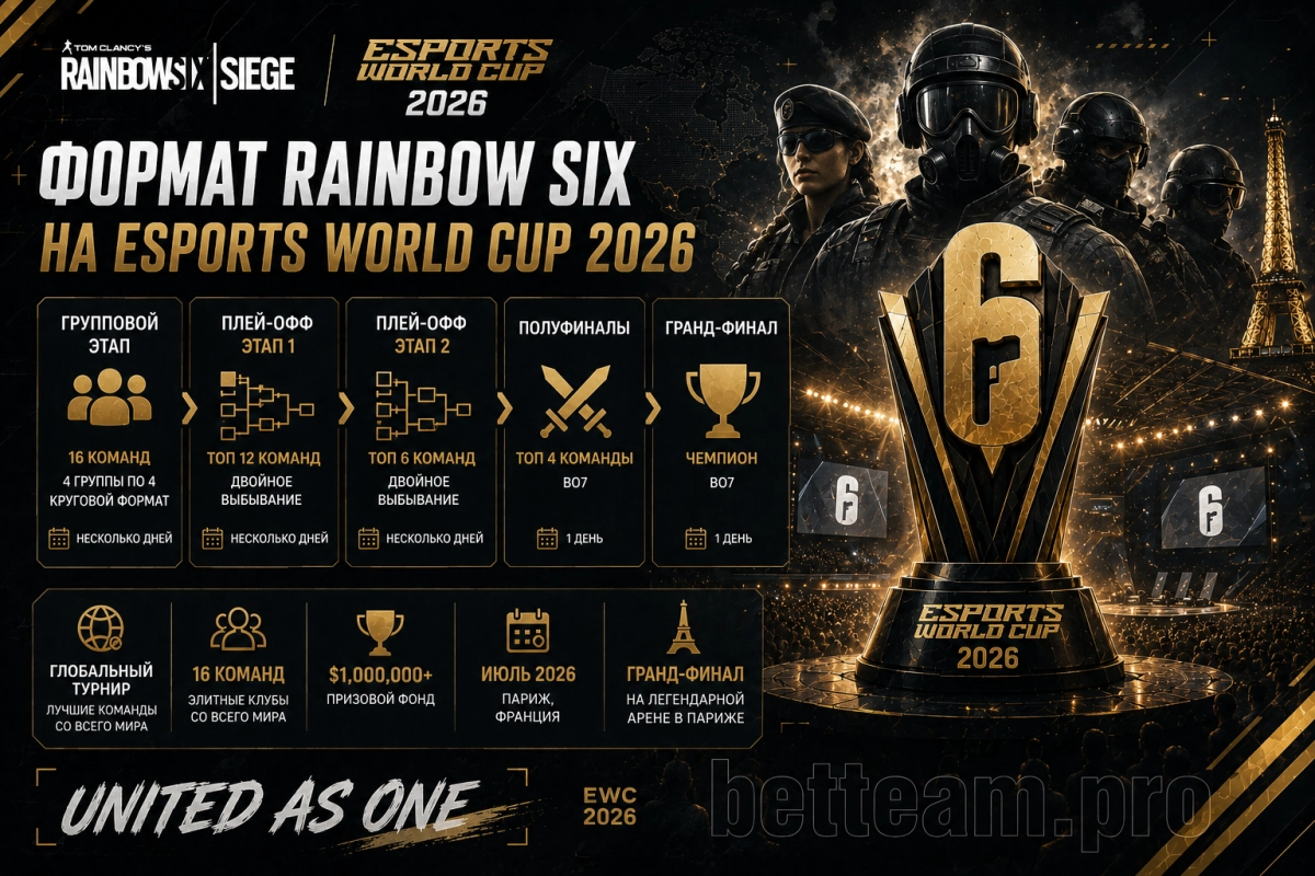 Формат Rainbow Six на Esports World Cup 2026