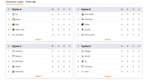 Групповой раунд на турнире