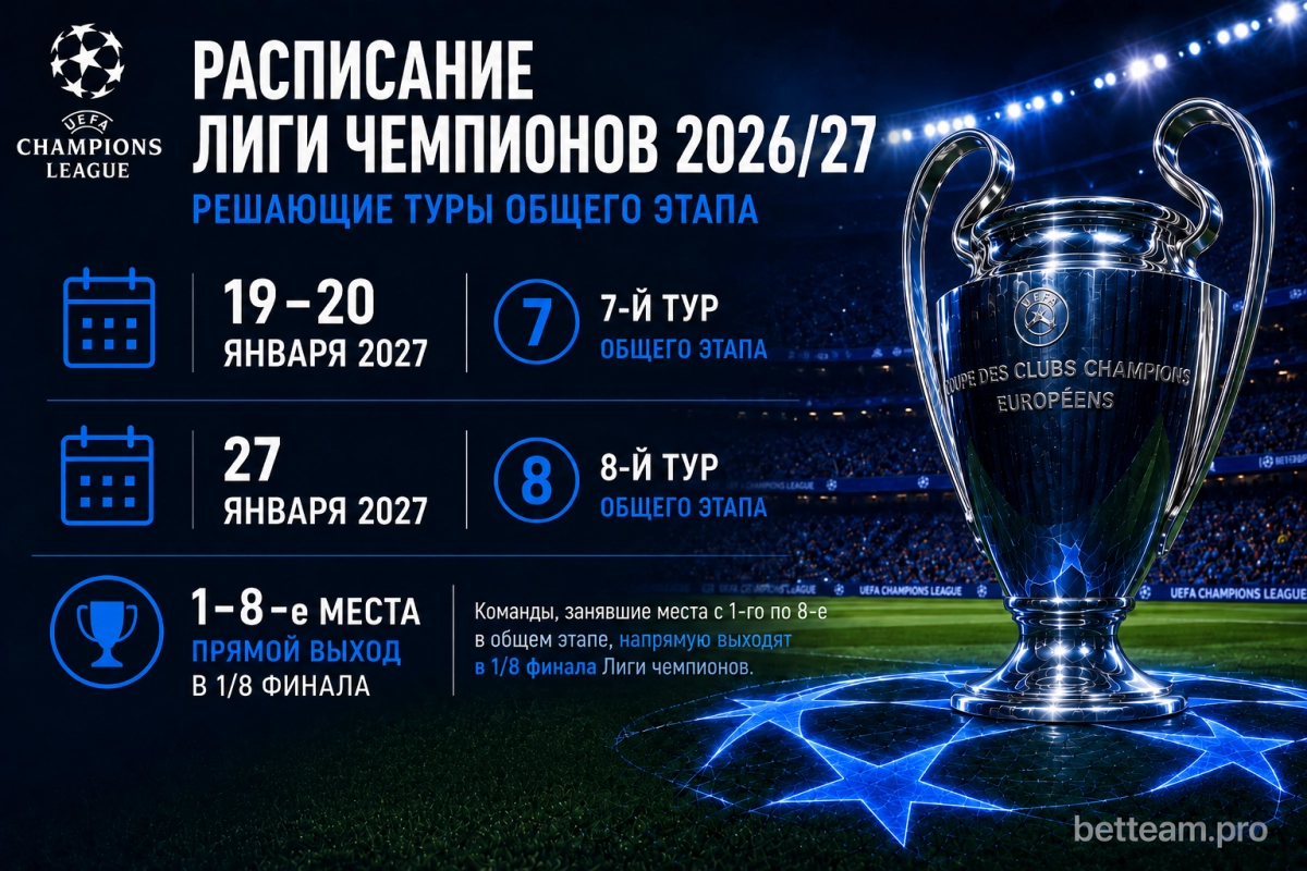 Решающие туры общего этапа Лиги чемпионов 2026/27