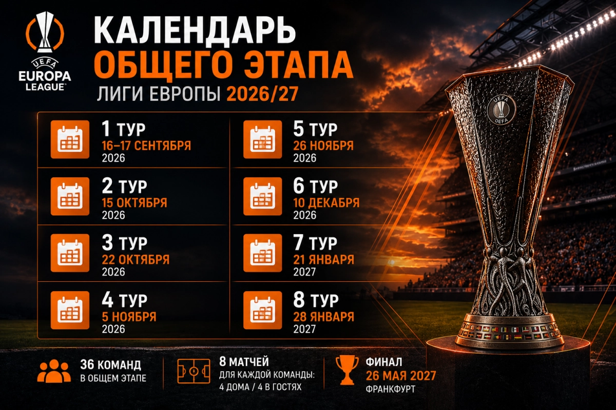 Календарь общего этапа Лиги Европы 2026/27