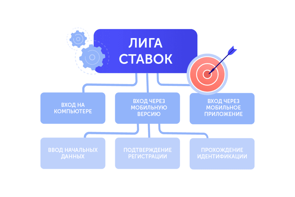 Регистрация в БК Лига Ставок от А до Я - Betteam.pro